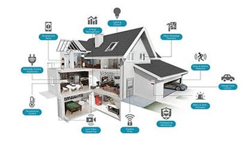 Diagram of royalessencelux smart home appliances illustrating interconnected smart home devices like thermostats and cameras