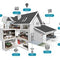 Smart Home Appliances - Royalessencelux