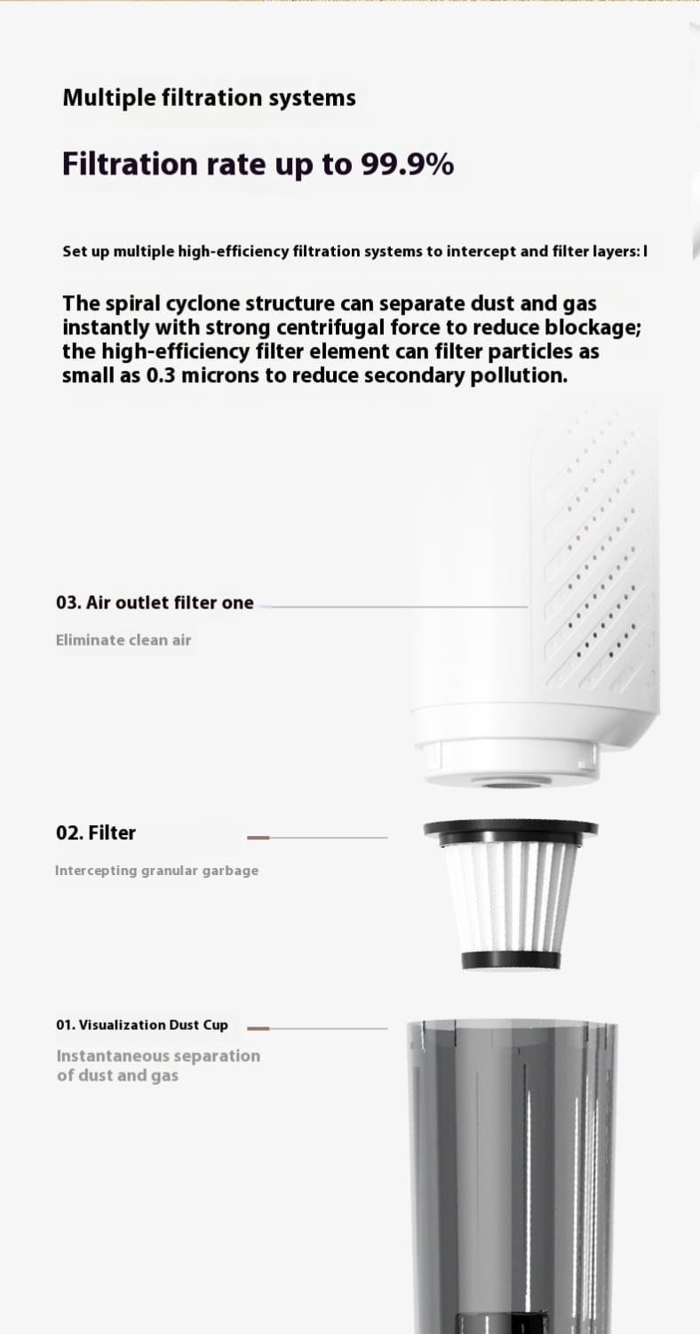 white cylindrical air filter with spiral cyclone structure and high-efficiency filtration layers for white wireless rechargeable vacuum cleaner