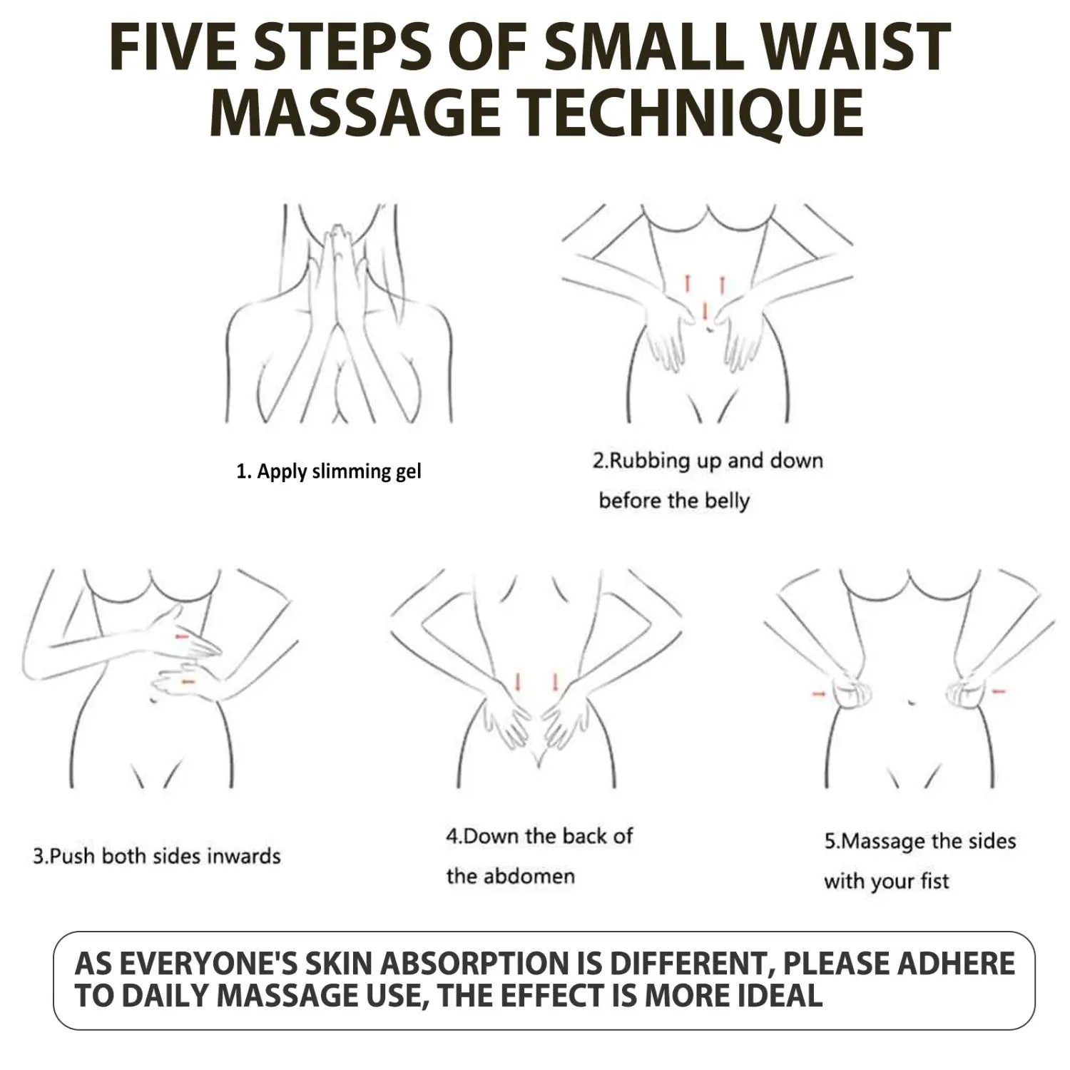 Illustrated guide for a small waist massage technique with five steps featuring hand-drawn diagrams and instructional text on the back side of jay su ing ginger abdominal slimming cream packaging for ginger abdominal shrinking use.
