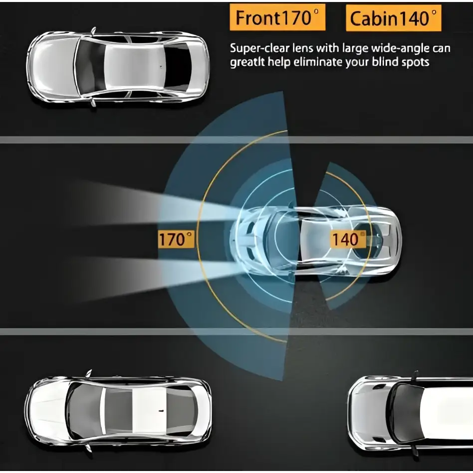 Diagram of 1080p night vision dual lens car dash cam showing 170° front and 140° cabin wide-angle super-clear views