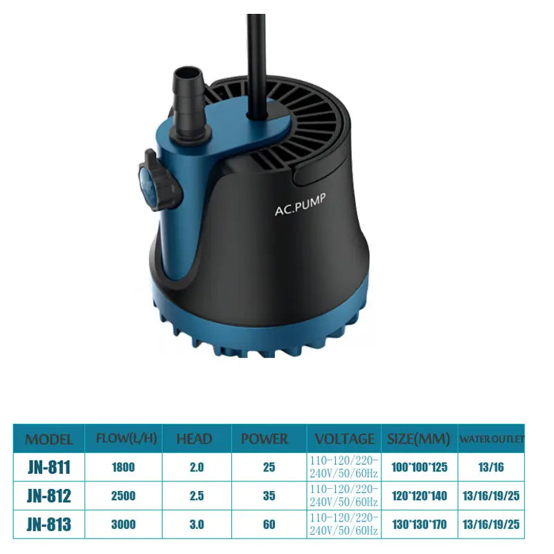 blue and black home submersible water pump with ribbed base, side-mounted control knob, and vertical outlet pipe designed as a silent submersible water pump for efficient water pump submersible use.