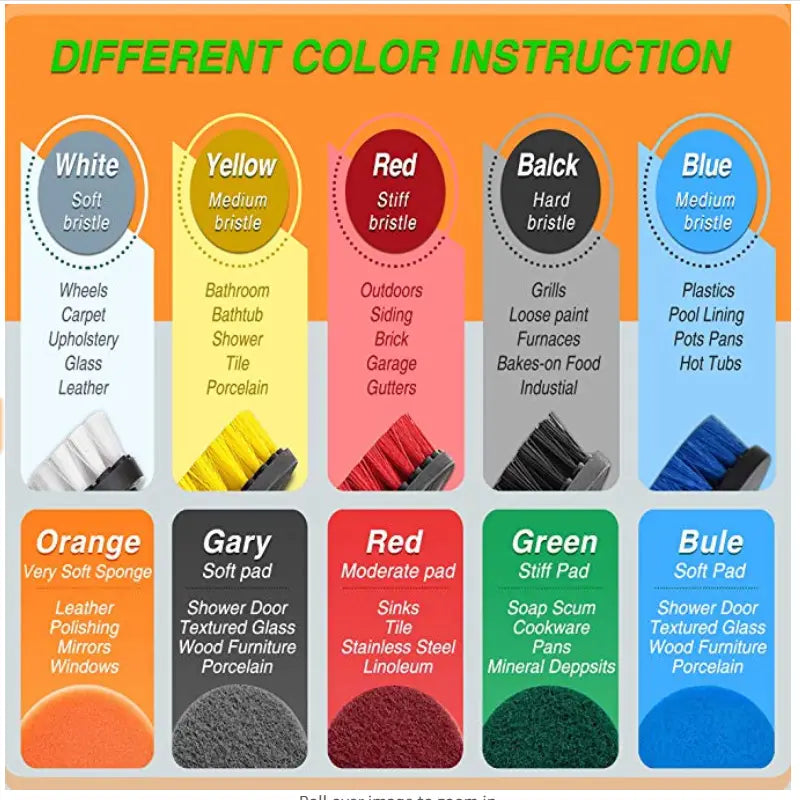 The image shows a colorful chart illustrating various brush cleaning combo types and pad textures in the 37 piece drill brush cleaning combo set designed for different surface cleaning applications.