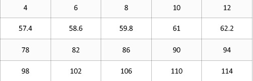 the table displays numerical data for a light blue nude sleeveless yoga uniform blouse featuring sports nude sleeveless design and measurements in rows and columns.