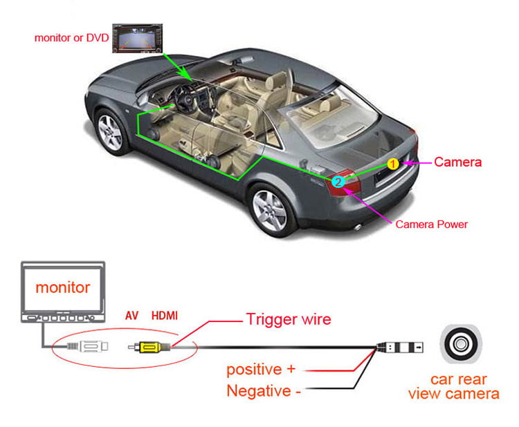 Gray sedan with beige interior equipped with a 4.3 inch led rear view mirror and reversing camera system for enhanced rear view safety.