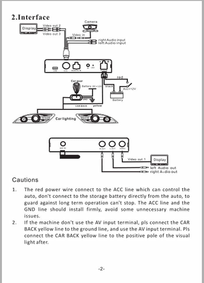 black car audio interface showing labeled ports and wiring diagram on the back side of best seller car mirror link box with antenna for seller car mirror connectivity