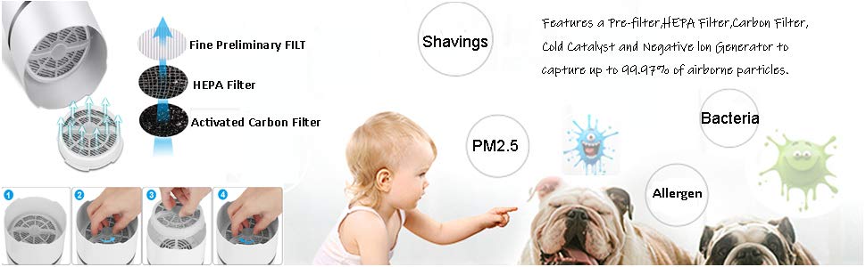 white minimalist usb air purifier with layered filter system and white cylindrical design shown with child pointing at dog next to pm2.5 and bacteria illustrations highlighting air purifier air benefits