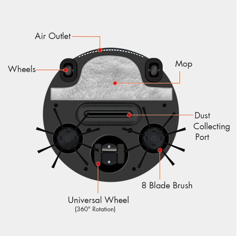 Black circular smart home sweeping robot with textured mop head dust collecting port and 8-blade brush for efficient home sweeping.