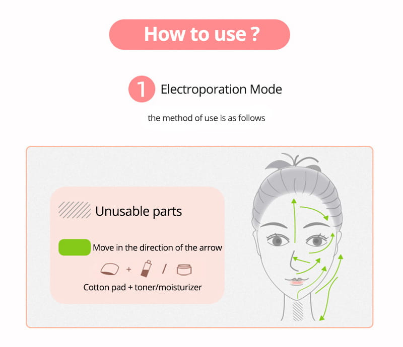 pink how to use instruction panel with illustrated facial massage guide for electroporation mode on the back side of multifunctional skin rejuvenation care instrument for skin rejuvenation care