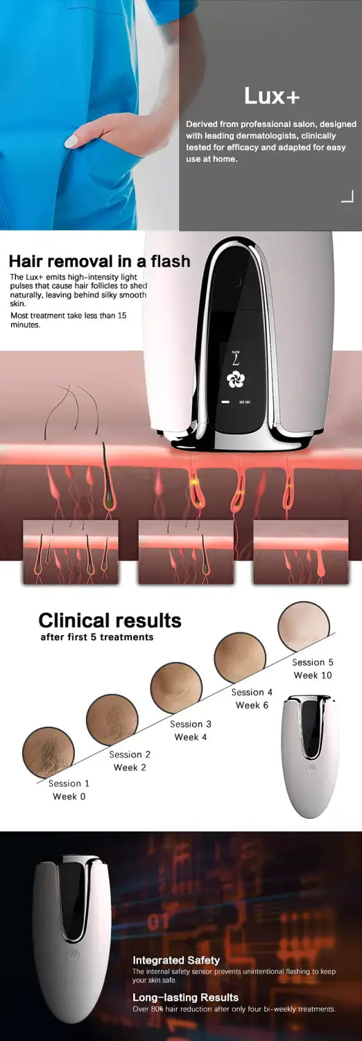 Silver and black lux plus hair removal device with a sleek modern design for effective home laser hair removal