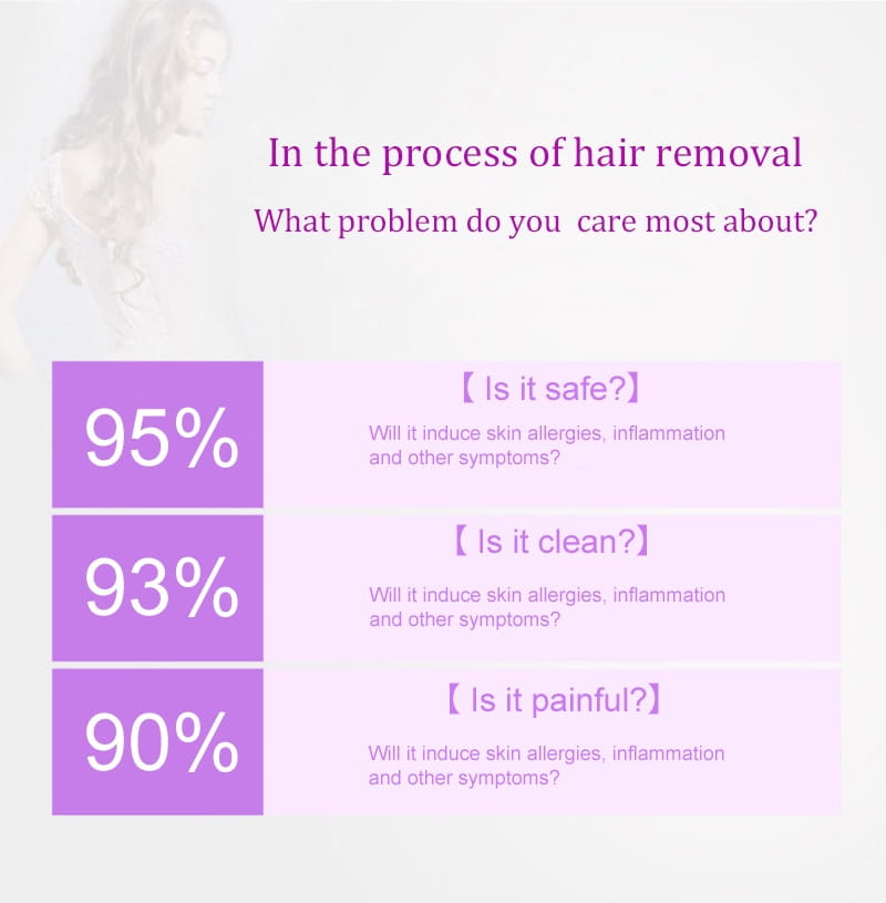 Purple infographic panel displays survey results on hair removal concerns for induction type lady hair removal device.
