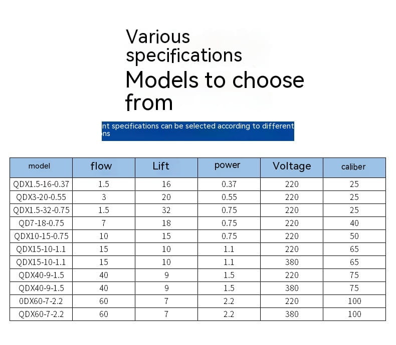 a technical specification chart for large flow small agricultural industrial submersible pumps detailing flow, lift, power, voltage, and caliber parameters