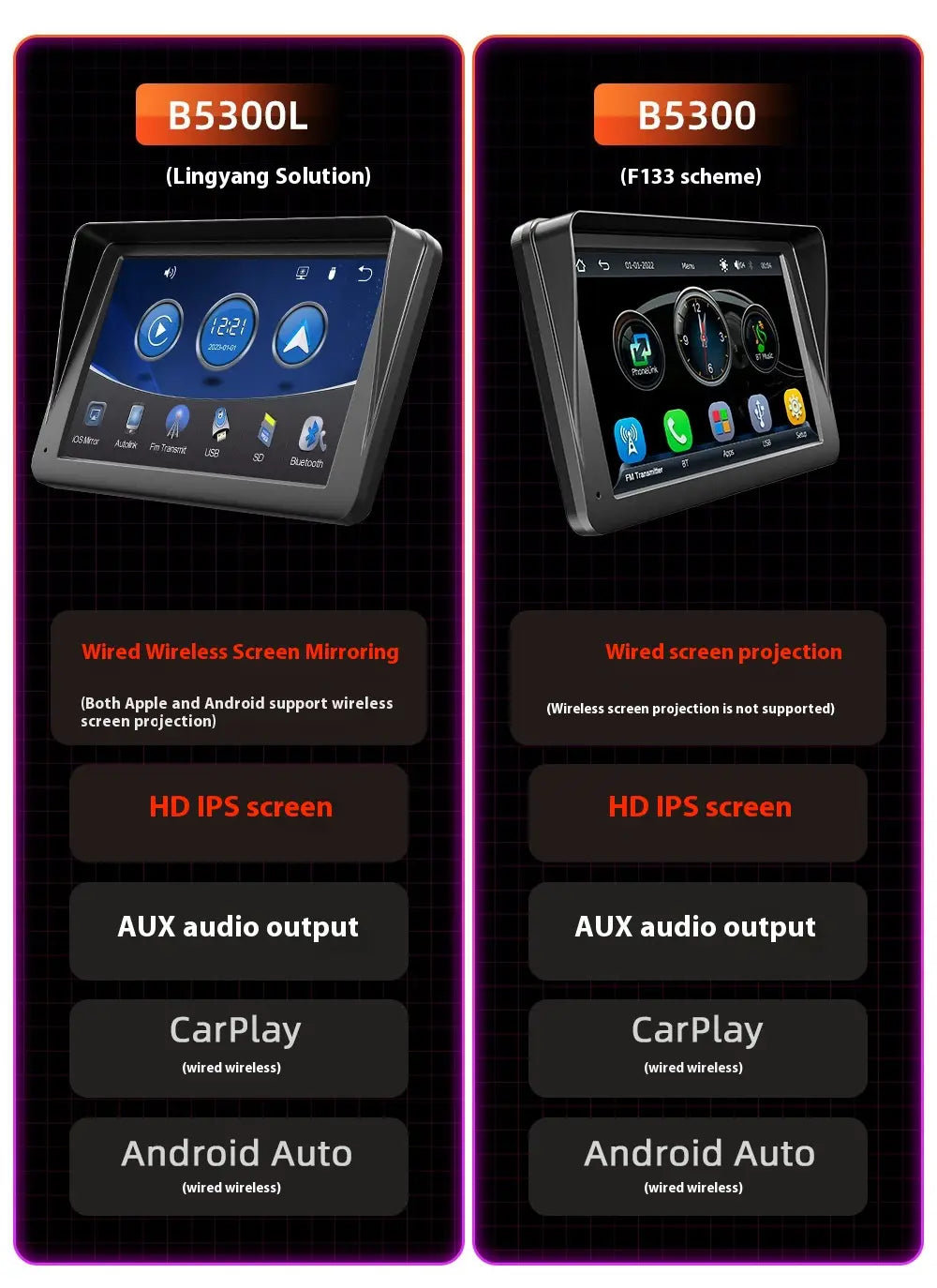 black-framed portable car player with a sleek modern design and hd ips large screen vehicle display