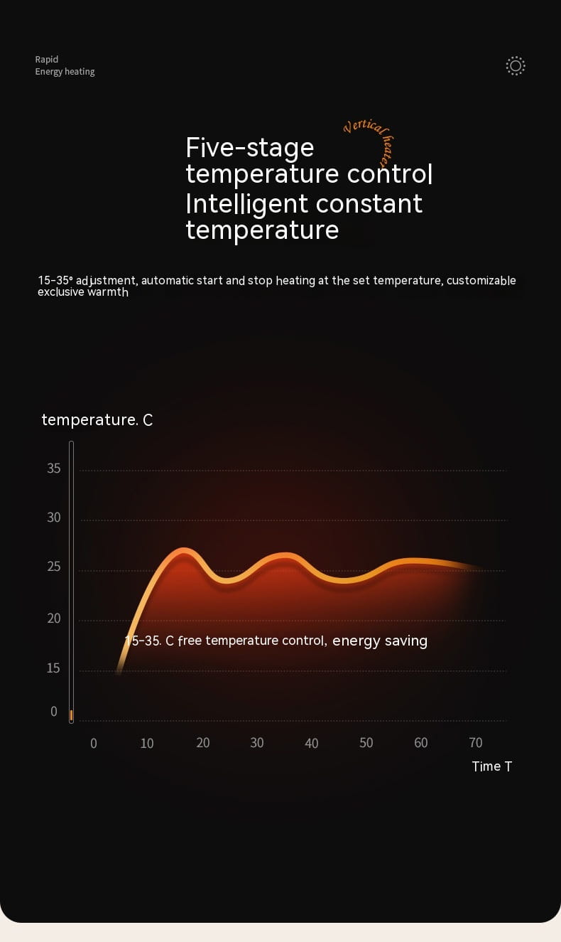 A sleek black digital display of a small air conditioner warm feet tower heater showing a temperature curve graph for intelligent five-stage heating control.