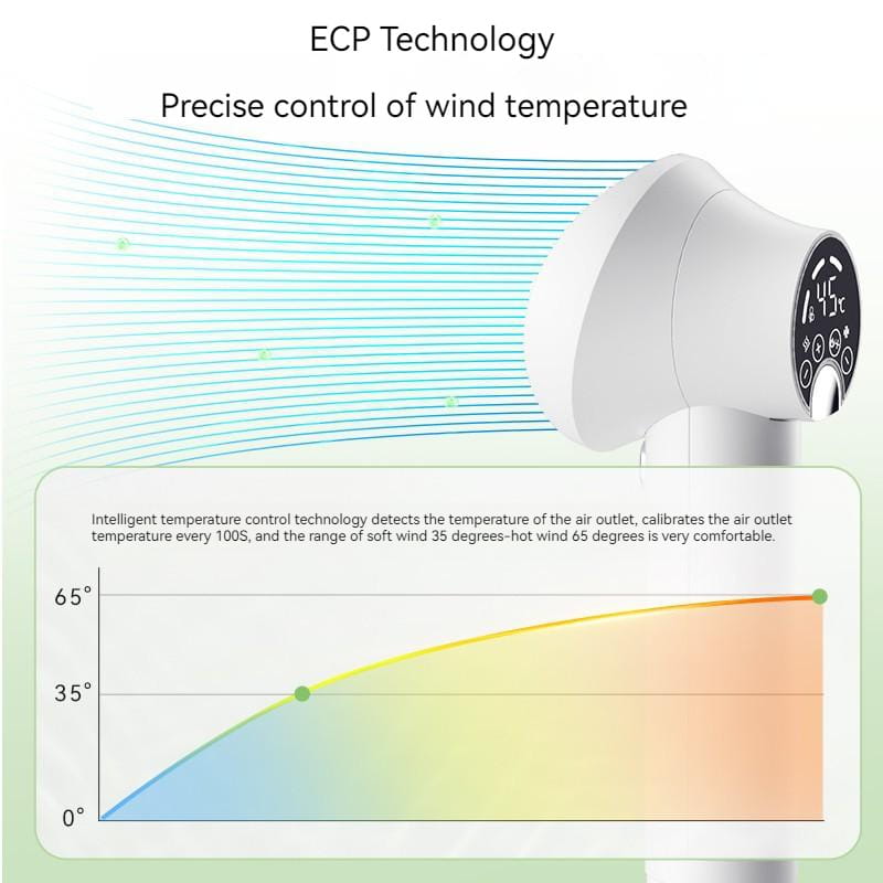 White cylindrical smart 2-in-1 pet hair dryer with digital display showing 45 degrees Celsius and ecp technology for precise pet hair temperature control.