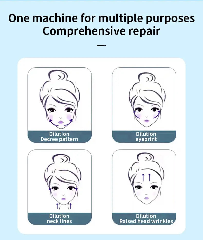 The image shows four illustrated diagrams highlighting facial areas for dilution treatments including decree pattern, eyeprint, neck lines, and raised head wrinkles using the neck face beauty device led wrinkle remover.