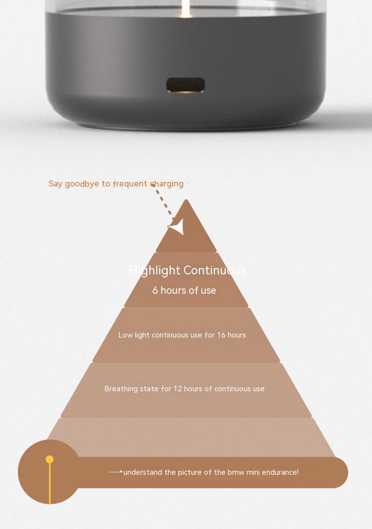 A sleek matte black rechargeable portable night light led camping light with a transparent top and a gold-colored charging port at its base.