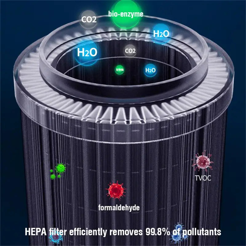 a cylindrical hepa filter with a transparent ribbed exterior and internal filtration layers for capturing formaldehyde tvoc and airborne particles in a portable car air purifier negative ion generator.