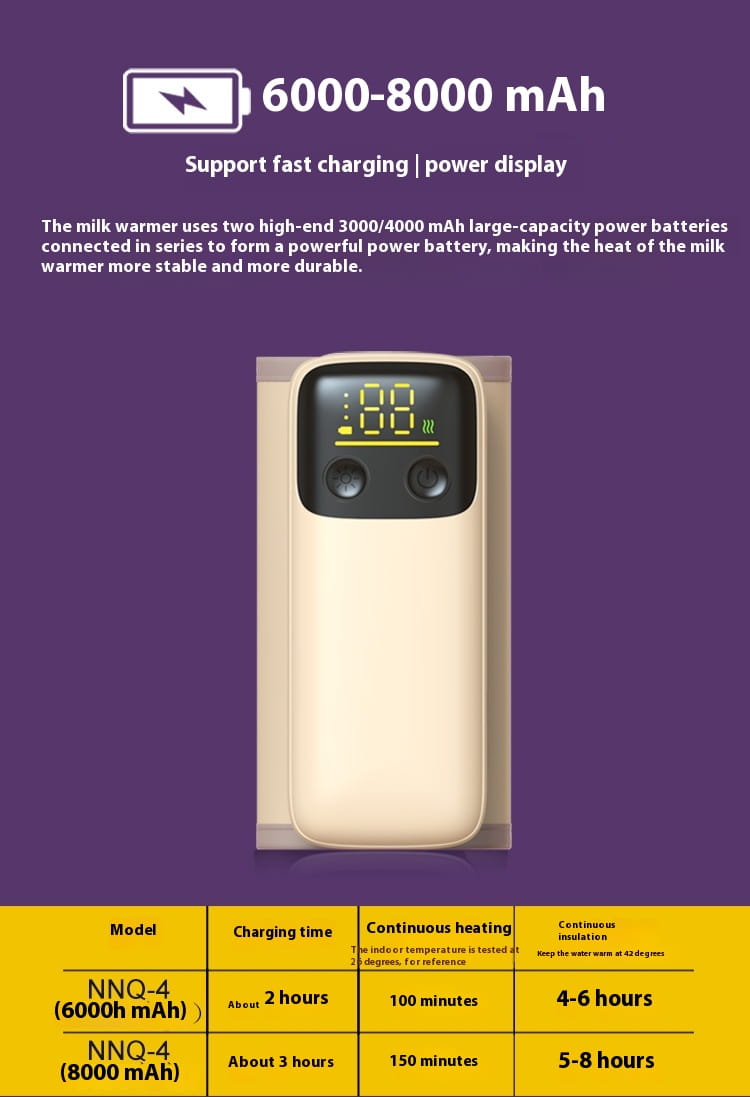 Beige electric baby bottle insulation cover with cream-colored milk warmer, digital display, two circular buttons, and 6000-8000mAh battery capacity for efficient bottle insulation and fast 18W charging.