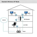White and black 300m wifi repeater wireless network extender for enhanced wireless network coverage in home or office
