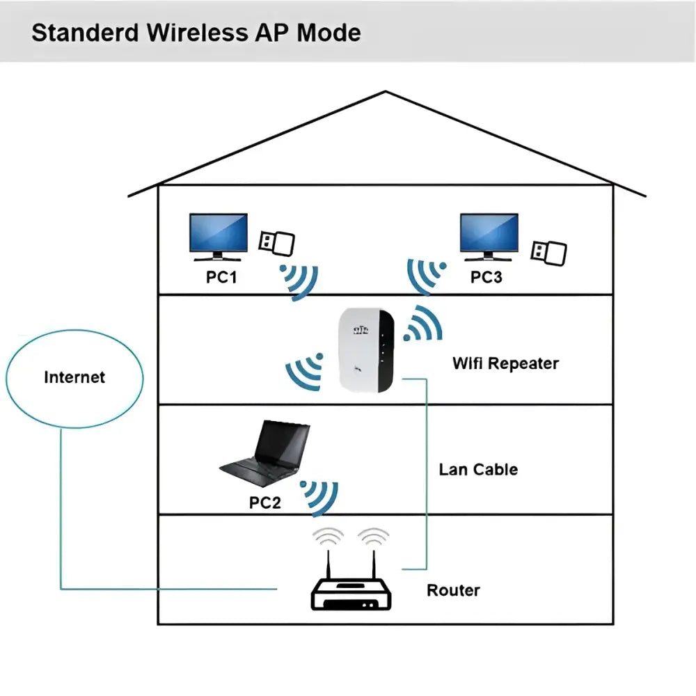 White and black 300m wifi repeater wireless network extender for enhanced wireless network coverage in home or office