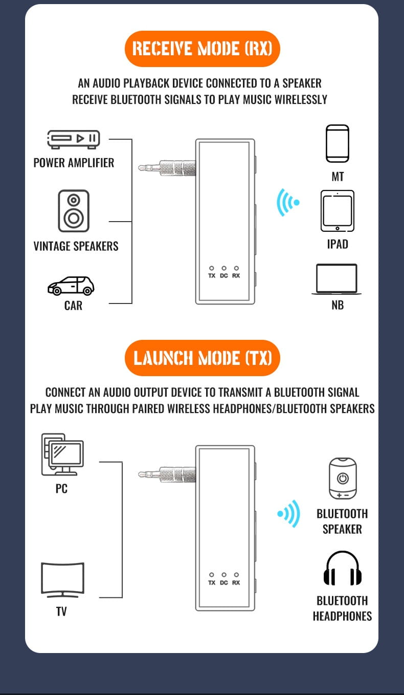 white rectangular 3.5mm bluetooth adapter car audio transmitter with three circular indicator lights and labeled tx, dc, and rx ports shown from the back side