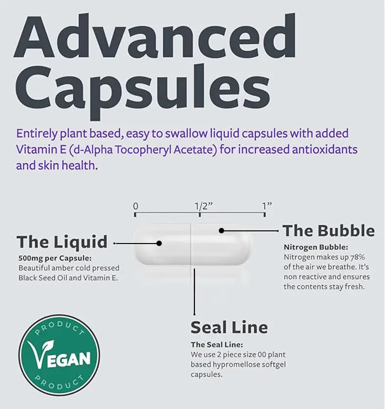 white plant-based black seed oil capsules featuring a nitrogen bubble and a visible seal line