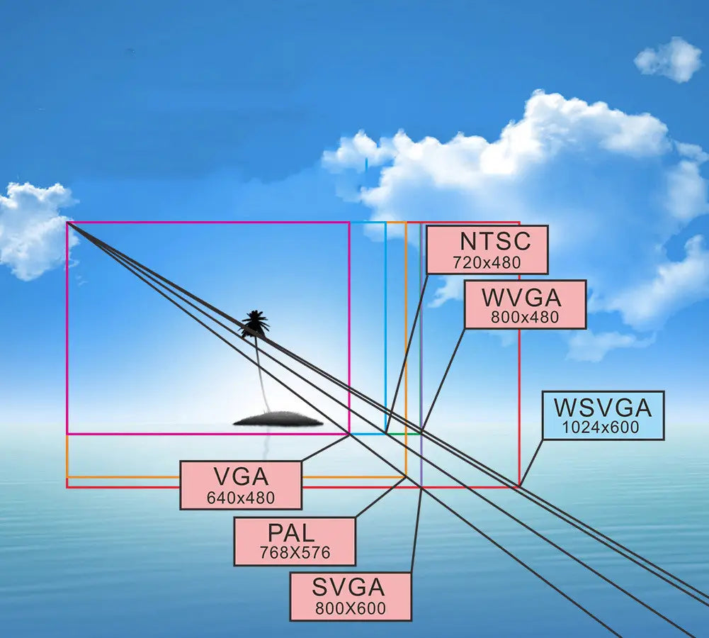 A black spider perched on a thin dark line against a bright blue sky with white clouds in the background of an android gps navigation with car white variable case.