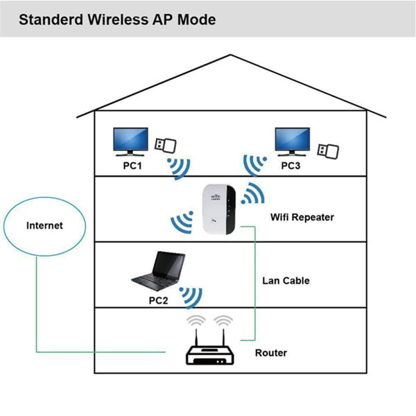 White and black wireless network router with two antennas designed as a 300m wifi repeater for extending wireless network coverage.