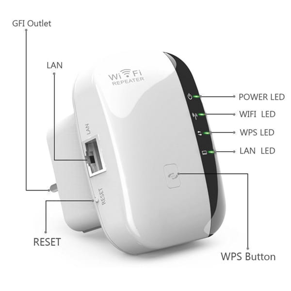 White plastic 300m wifi repeater with black accent trim and labeled led indicators for power wifi wps and lan is designed as a wireless network extender.