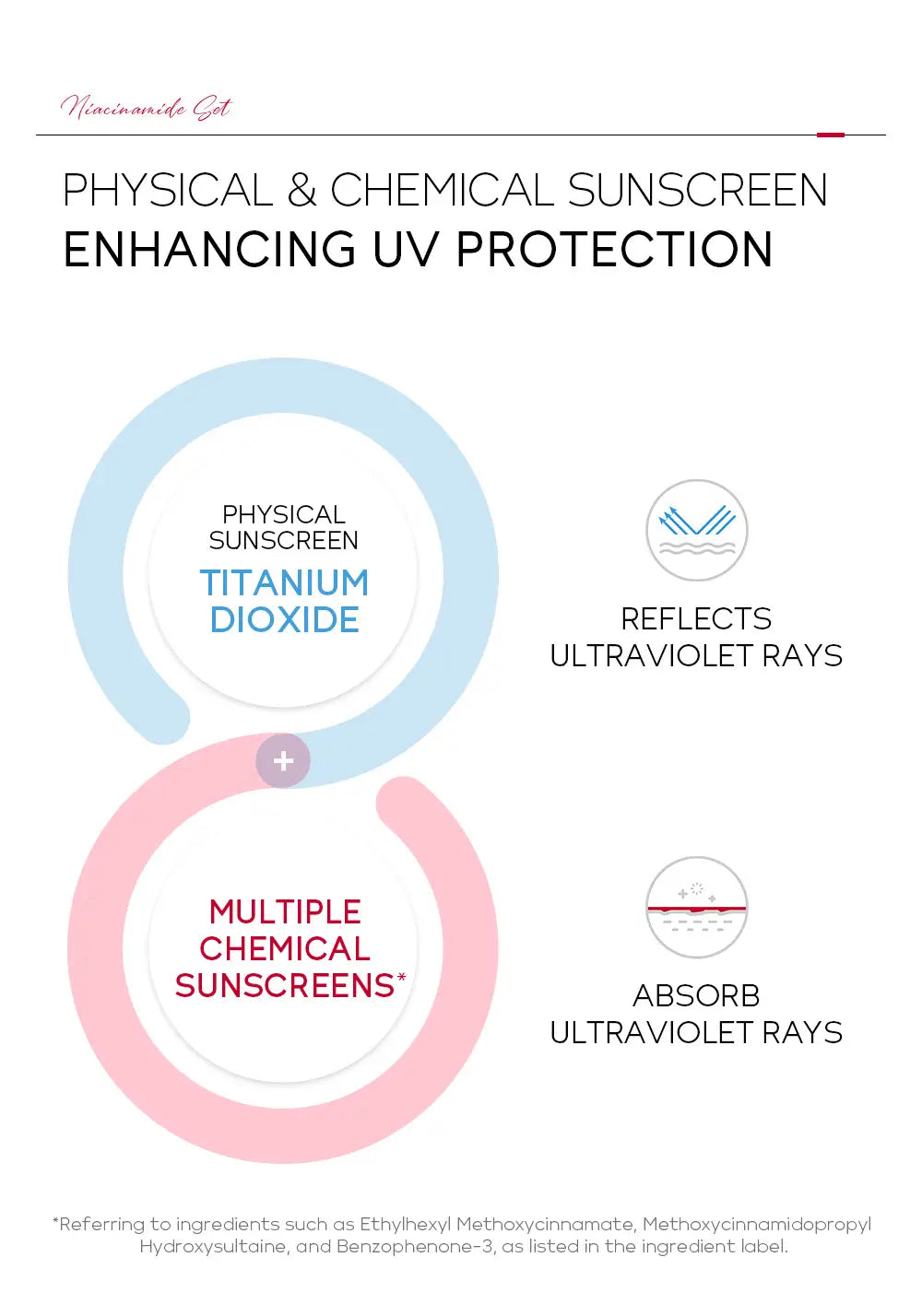 the nicotinamide day 50g moisturizing isolation spf 50 sunscreen combines physical titanium dioxide with multiple chemical sunscreens for enhanced uv protection in a compact 50g container