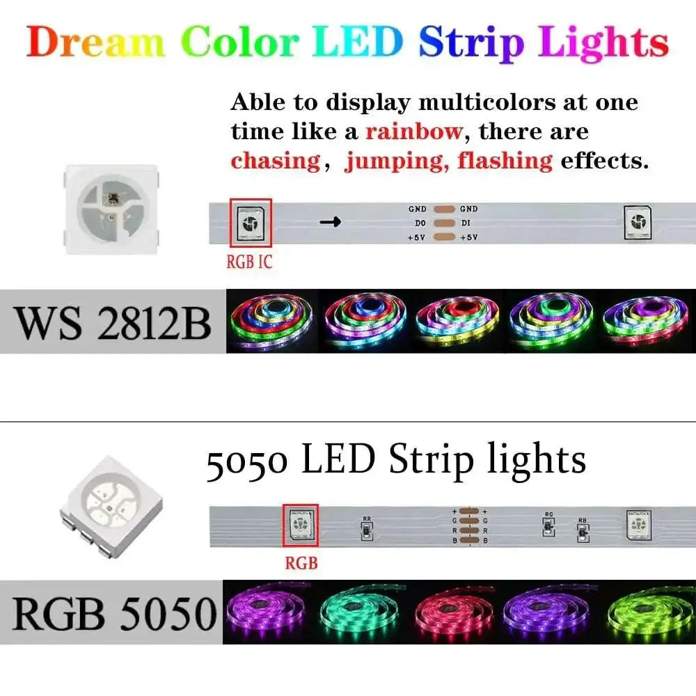 Multicolor bluetooth ws2812b black led strip lights with rainbow chasing effects and a white square rgb ic chip