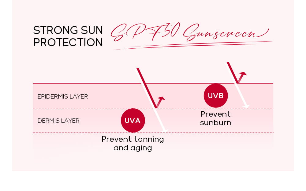 image of nicotinamide day 50g moisturizing isolation spf 50 sunscreen in white packaging providing strong sun protection to shield epidermis and dermis from uva and uvb rays preventing tanning aging and sunburn