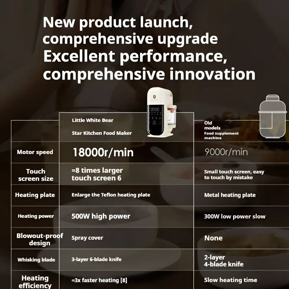 White little bear star cream multifunctional baby cooking machine with black digital display and transparent container