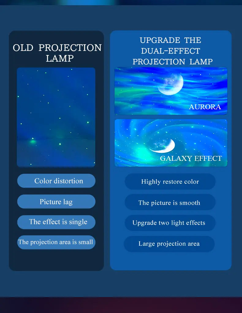 double effect northern lights projector lamp featuring dual-effect projection with aurora and galaxy light effects for enhanced color accuracy and larger viewing area.