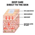 White rectangular herbal slimming belly patch with tea seed oil applied to skin for fat loss 30 pieces pack