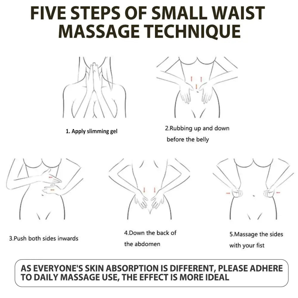 Instruction manual for jaysuing ginger abdominal slimming cream showing five illustrated steps for effective waist massage technique
