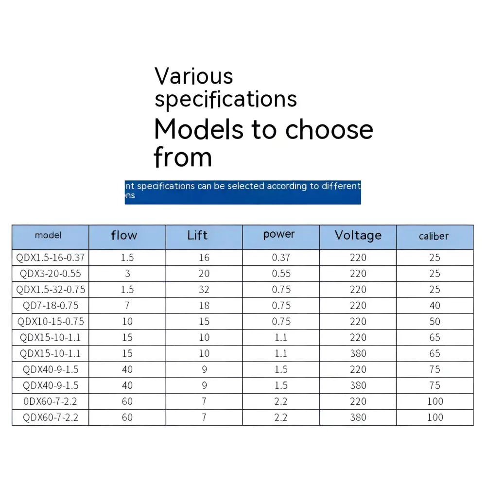 A technical specification chart listing models of teal-colored large flow agricultural industrial submersible pumps with key parameters