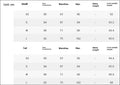 Size chart in centimeters for luxury women’s fashion tweed mini dress in sizes xs through l and tall, plus size dresses