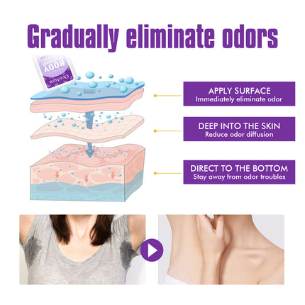 OceAura Lavender Body Deodorant Stick Body Fragrance Antiperspirant Deodorant Deodorant Stick For Underarm Odor - Royalessencelux