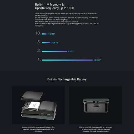 GSM-015 GNSS speedometer - Royalessencelux