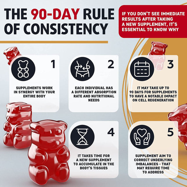 Ketogenic Soft Candy - Royalessencelux