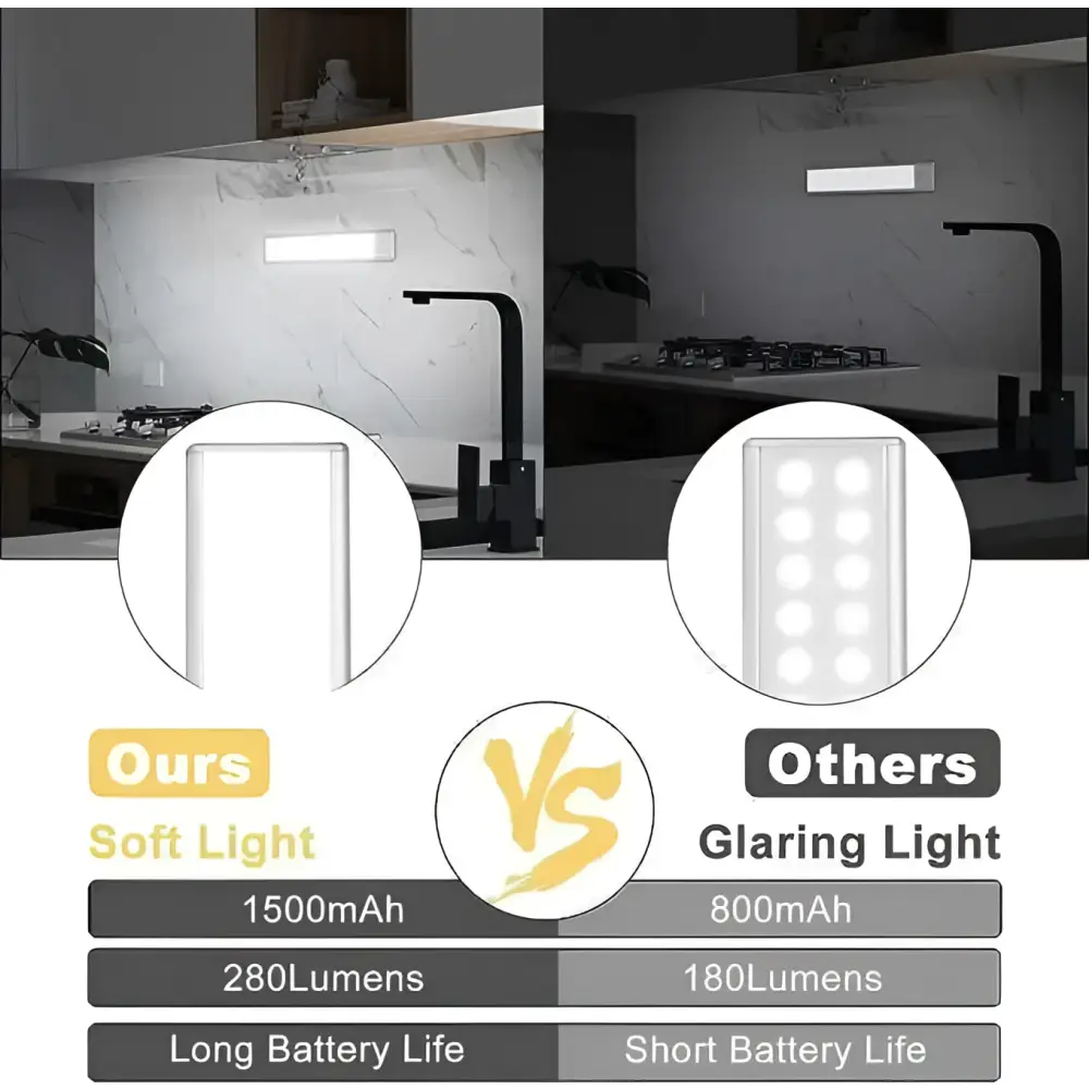 A sleek rectangular slim motion sensor led cabinet lighting in white with soft illumination for kitchen use