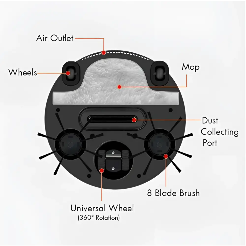 Black circular home sweeping robot with brush rolls and textured mop head for efficient home sweeping