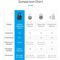 Black waterproof L3 fingerprint padlock smart lock with sleek rectangular design and prominent fingerprint sensor on front